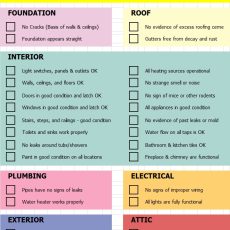 Apartment Checklist Template: Your Complete Guide to a Stress-Free Move Apartment Checklist Template: Your Complete Guide to a Stress-Free Move